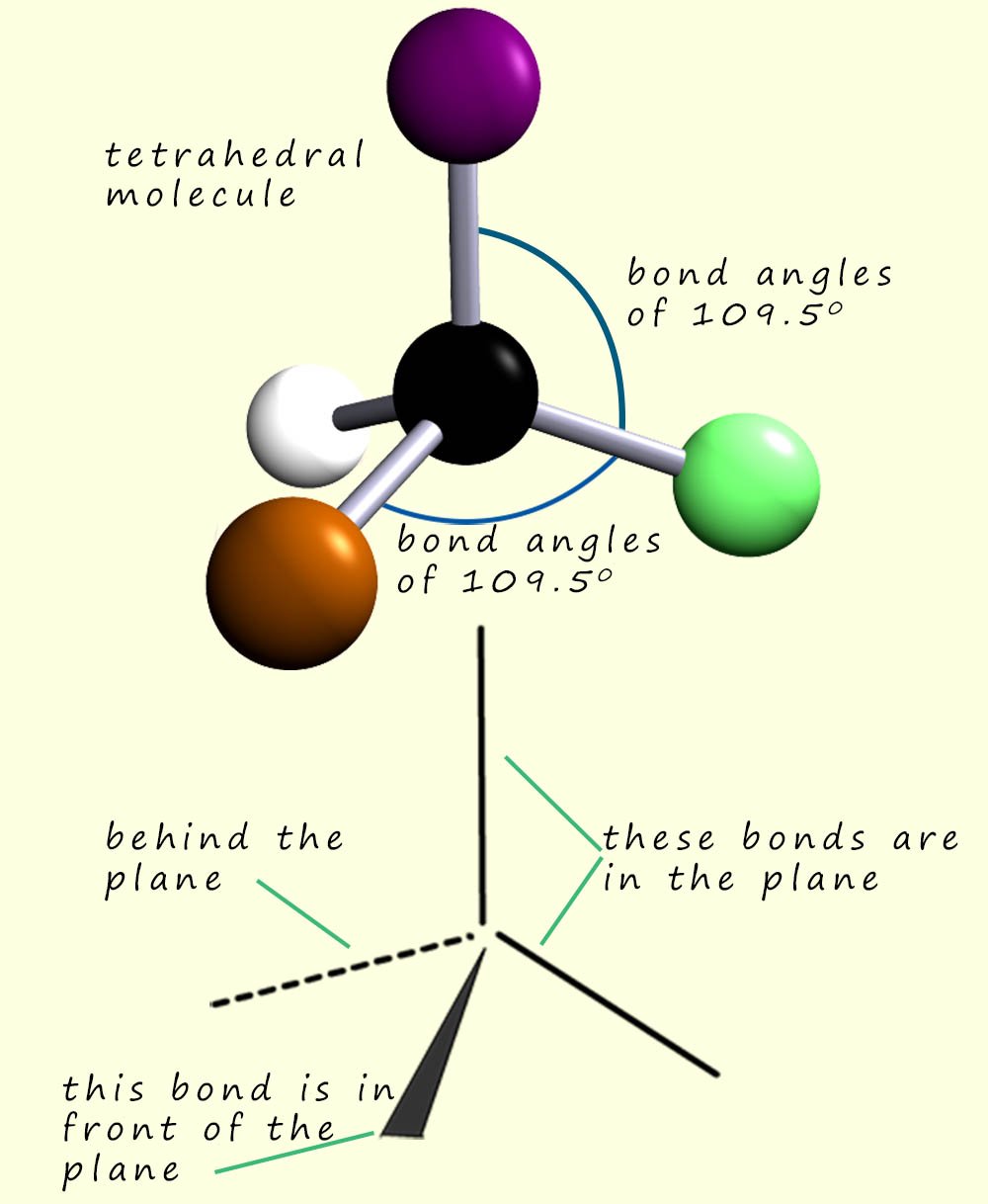 tetrahedral molecule showing all bond angles.